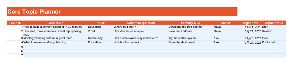 The Topics sheet stores the core topic, audience question, call to action, owner and target date once before channel rows are created.